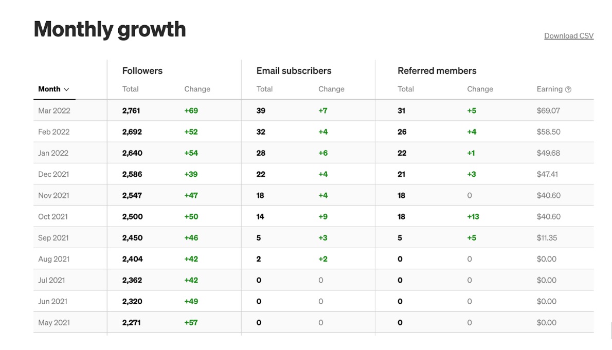 Medium-Monthly-growth.jpg