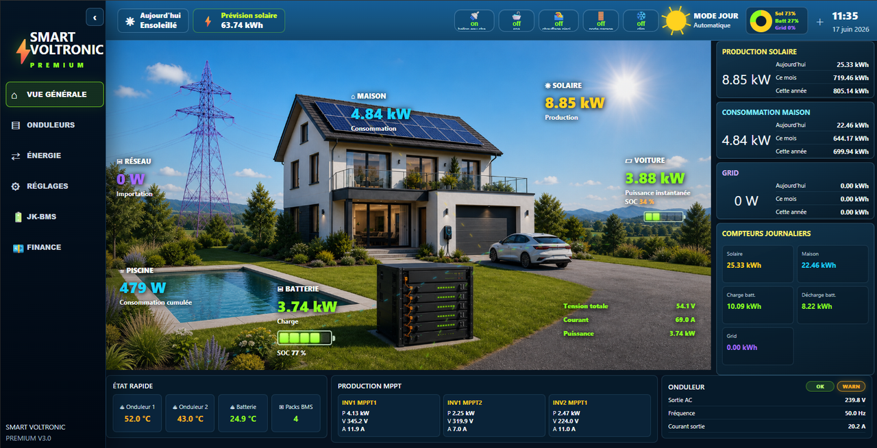 [Image: dashboard-house.png]