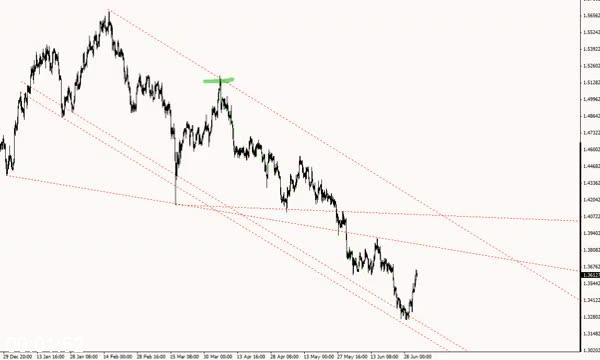 [Image: G-PWill-Hunting-Wmd4x-Elite-Price-Action-Tutorials.jpg]