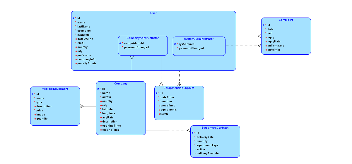 GitHub - Nemkac/HospitalHub-WEB-Application: Application for the ...