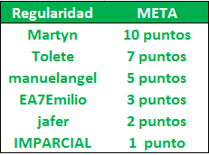 LA MEGA QUINIELA (12ª Edición) - Temporada 2021-22 (1ª parte) - Página 33 Regularidad-MQ-11