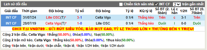 Thành tích đối đầu Celta Vigo vs Lille