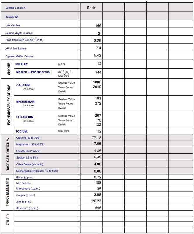 Back_Soil_Test_2017