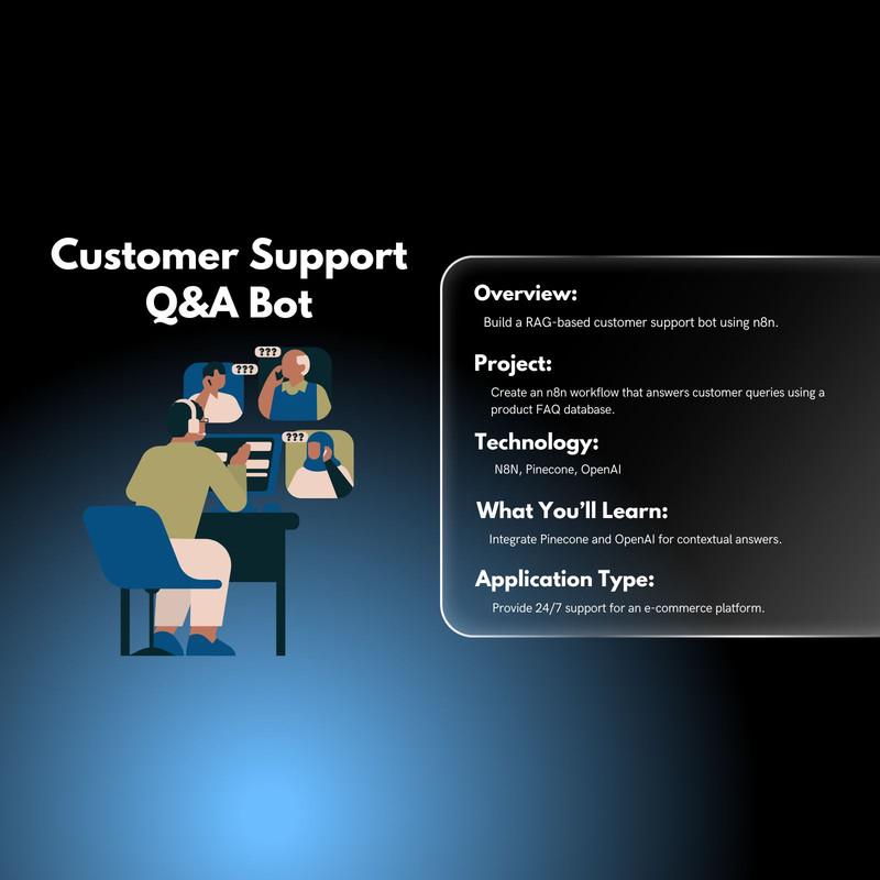 Customer Support Q&A Bot (n8n)