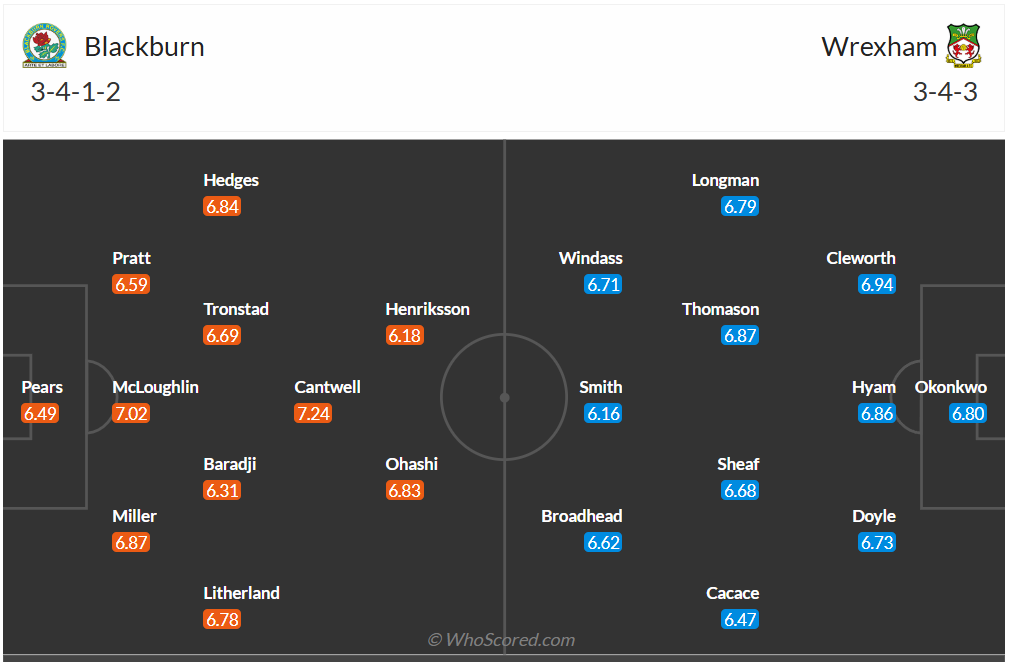 Đội hình dự kiến Blackburn vs Wrexham