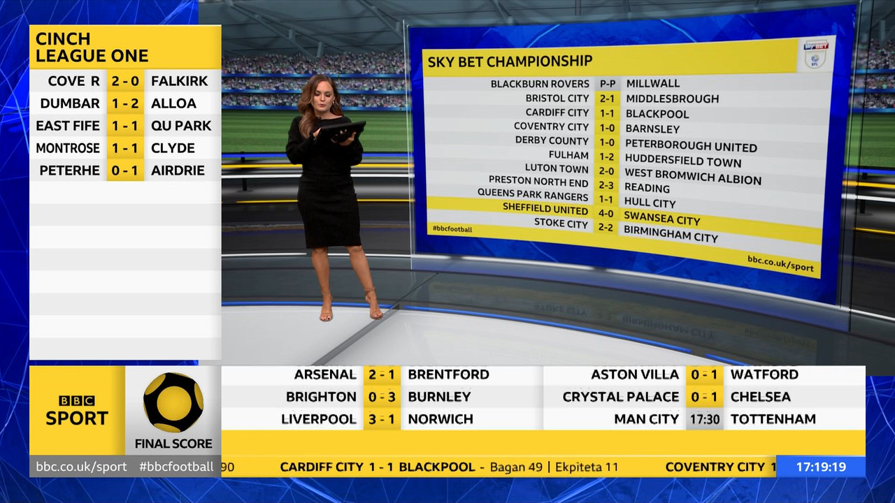 Final Score 20220219 16301725 ts snapshot 49 47 354 — Postimages