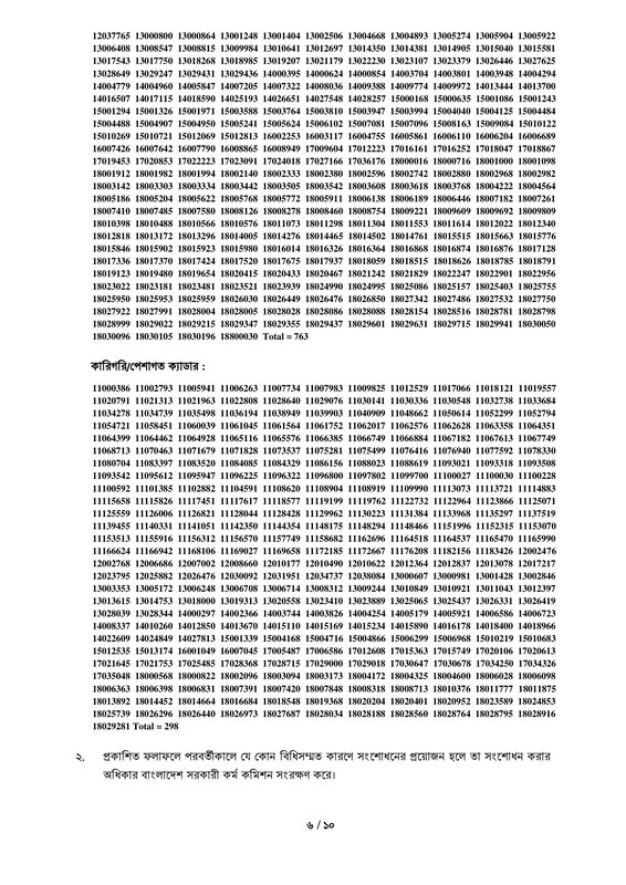 47th-BCS-Written-Result-2026-PDF-06