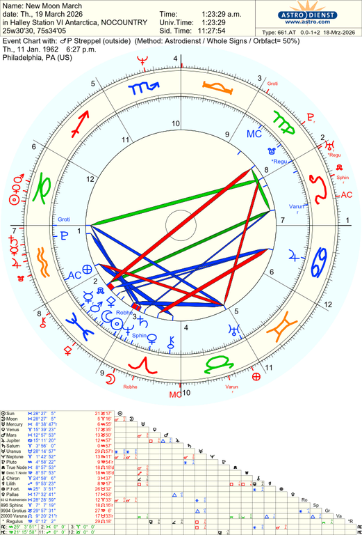astro 661at new moon march p streppel hw 69525 567668