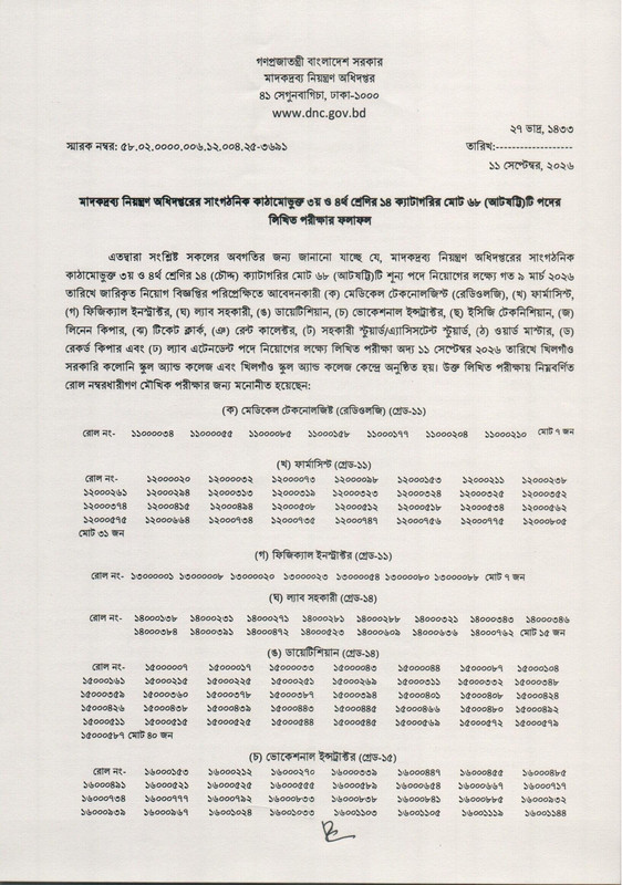 DNC-Written-Exam-Result-2026-PDF-1