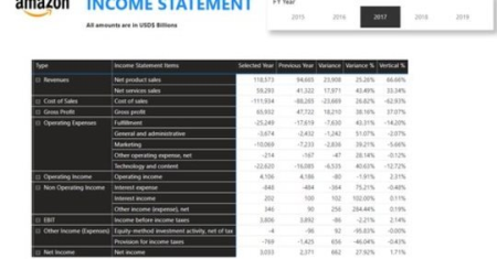 Power BI - Financial Reporting with Basic Analysis and Chart