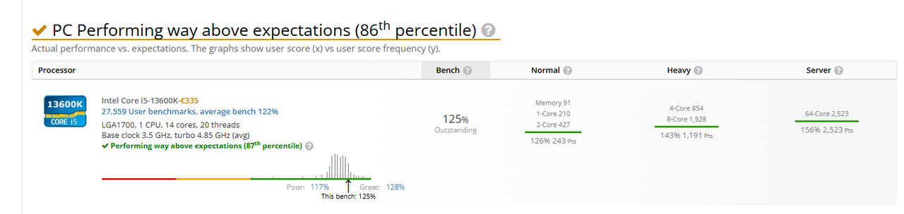 CPUBENCH
