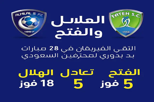 Al Hilal x Al Fateh Poster