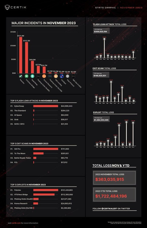 ноябрь для хакеров