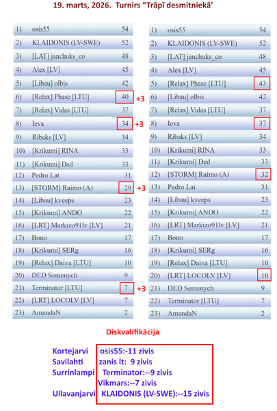 Скриншот 20 03 2026 140100