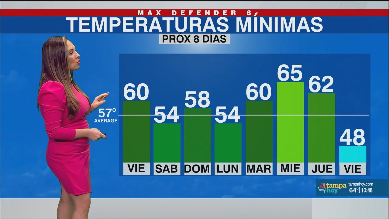 Noticias Tampa Hoy_20250228_03300400.ts_snapshot_19.34.599