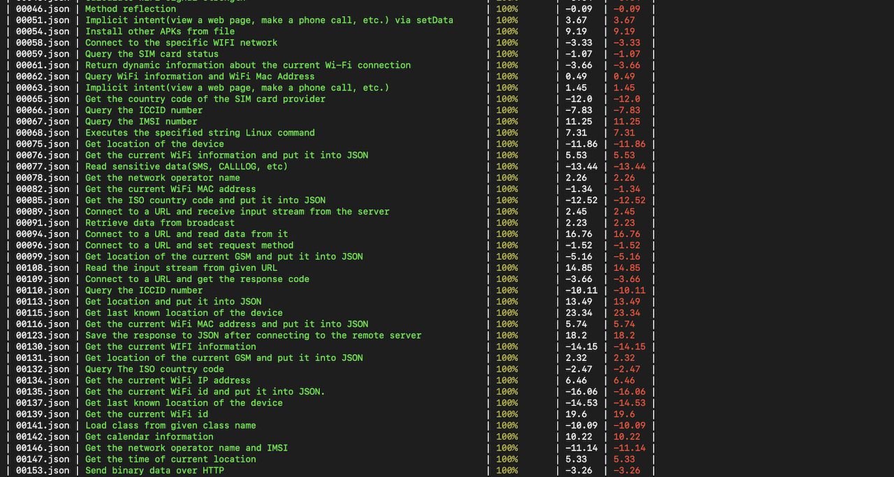 Summary report screenshot 2