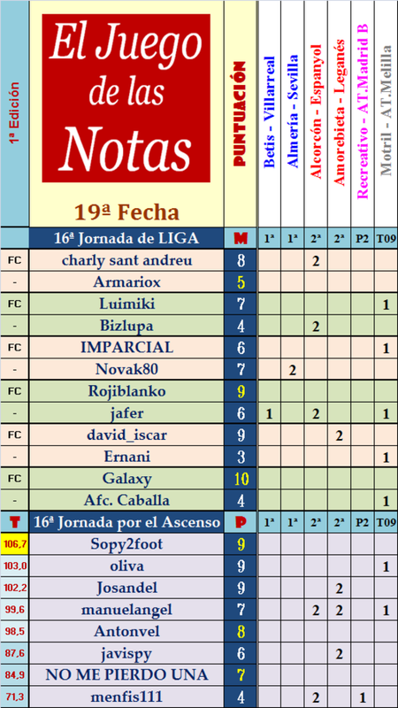 El Juego de Las Notas – 19ª Fecha (Liga y Ascenso) - Página 2 Fecha-19-de-las-notas-C