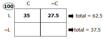 CL4
