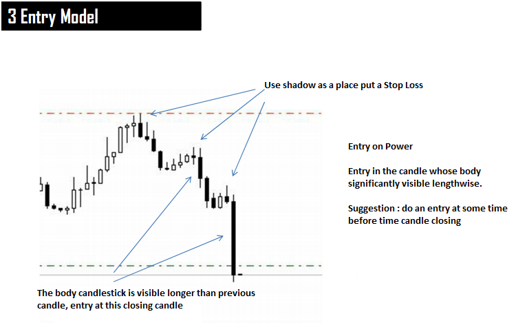 1% CANDLESTICK SYSTEM in Trading Systems_PCS31