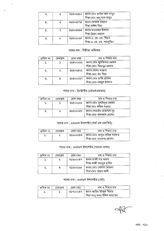 CAAB Job Appointment Letter 2023 (9 Grade) PDF-07