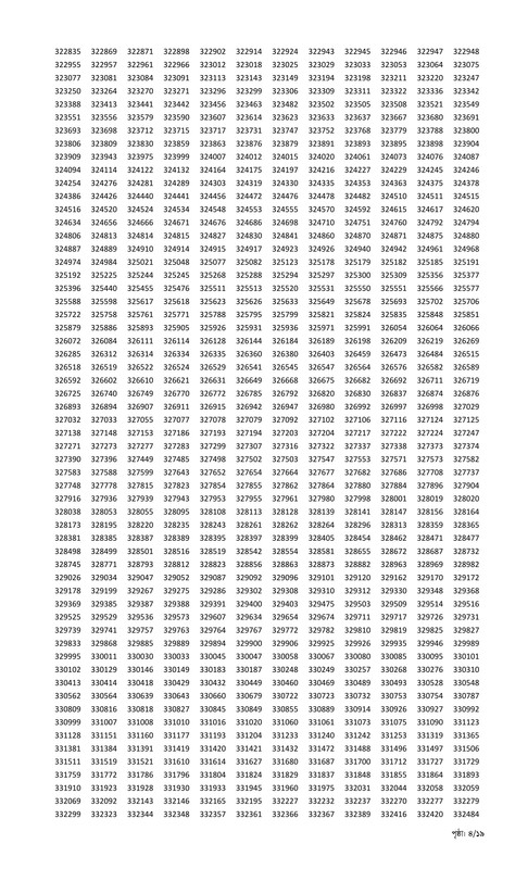 Combined 9 Bank Officer (General) MCQ Exam Result 2025 PDF-04