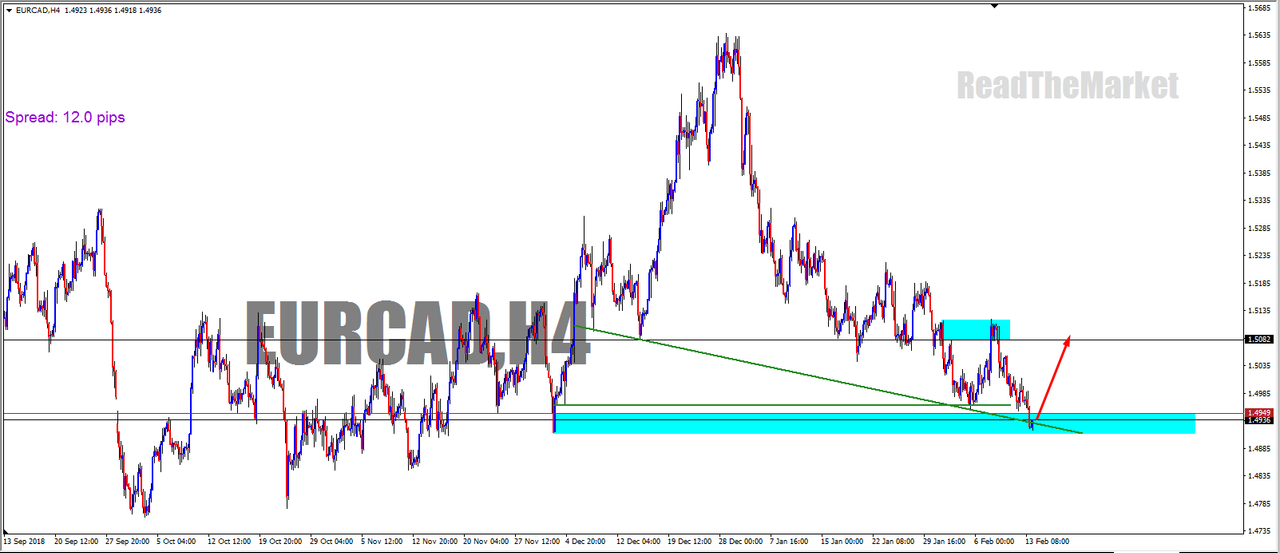 EURCAD in Technical_Screenshot-569