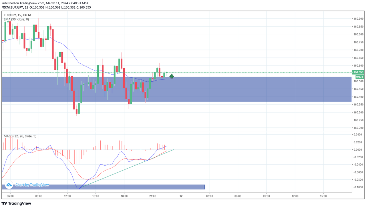 eurjpy40.png