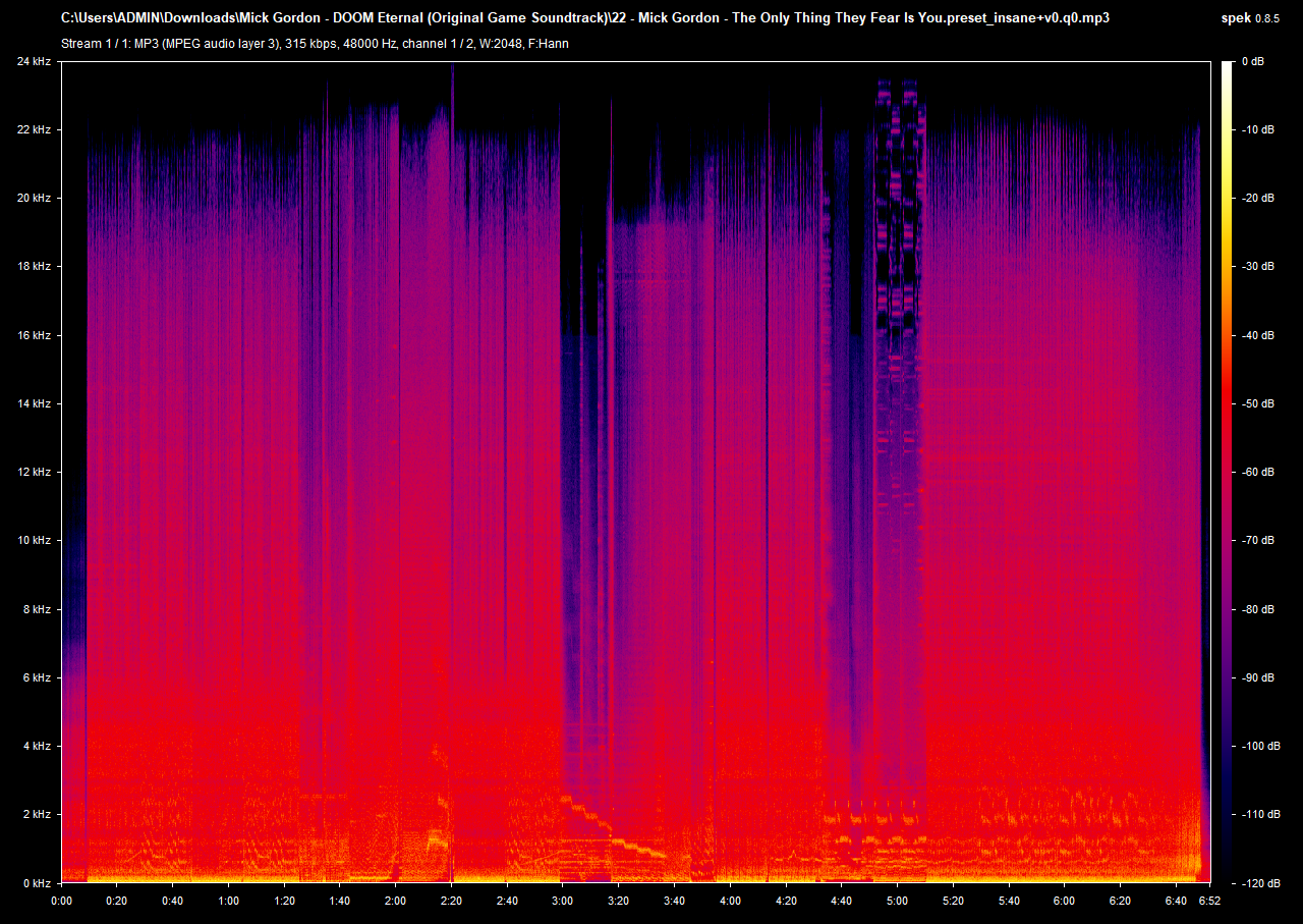 22 Mick Gordon The Only Thing They Fear Is You preset insane v0 q0 mp3