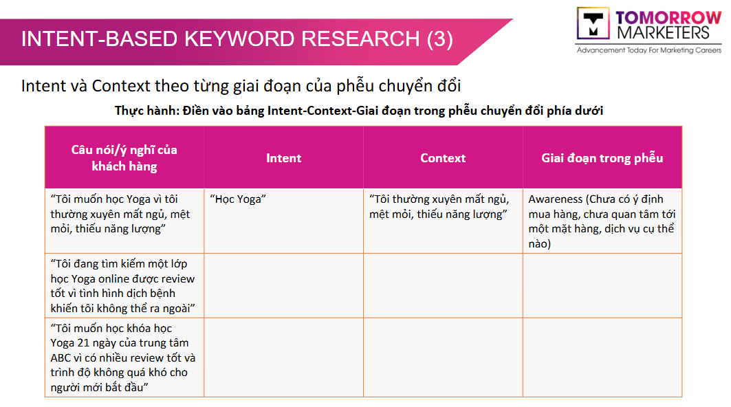 intend-based-keyword-research