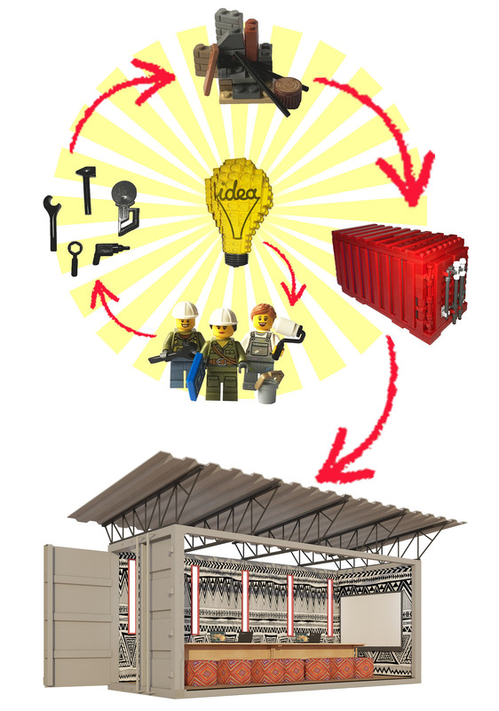 Make entrepreneurship child's play!