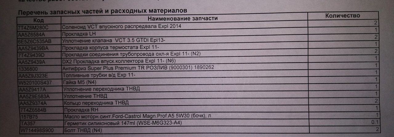 Форд ремонт