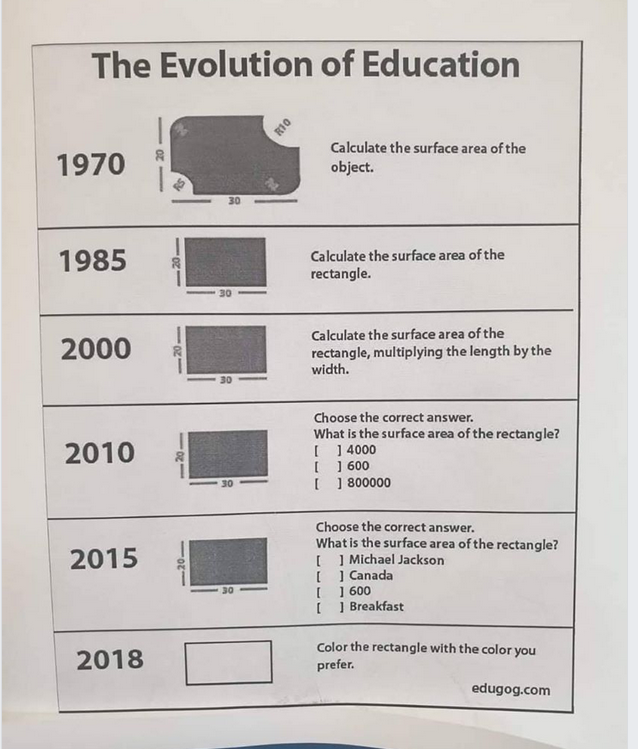 evolucija edukacije