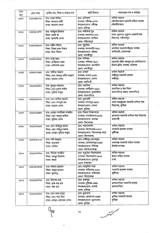 DSHE-Office-Sohayok-Job-Appointment-Letter-2024-PDF-079