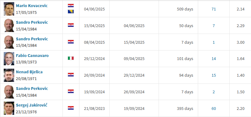 bjelica.png