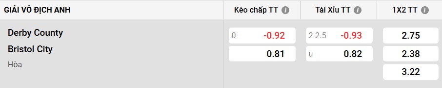 Tỷ lệ kèo Derby County vs Bristol City