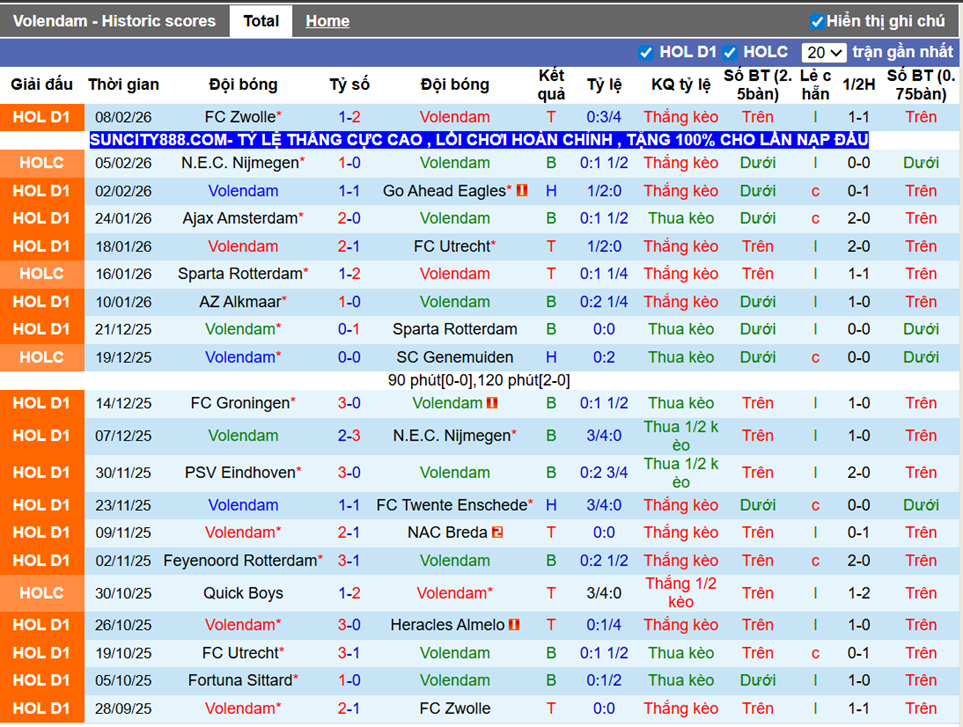 Phong độ gần Volendam