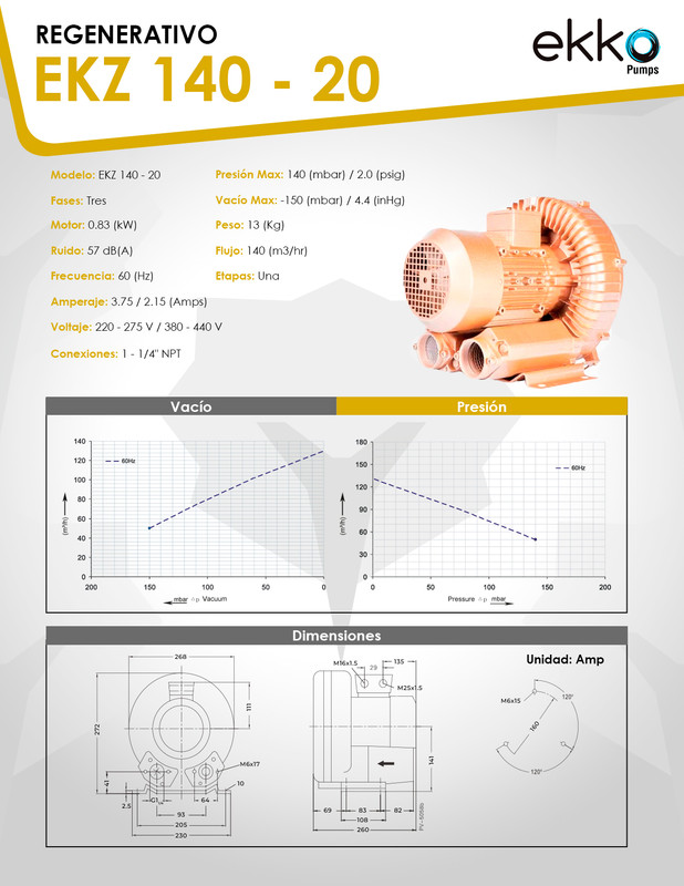 Curva 60Hz