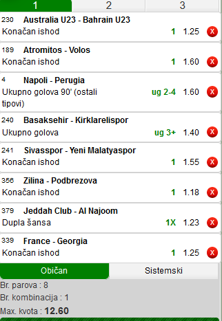 slika