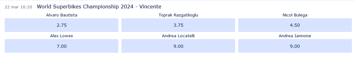 2024 WSBK quote scommesse VINCENTE su William Hill - DaiDeGas Forum