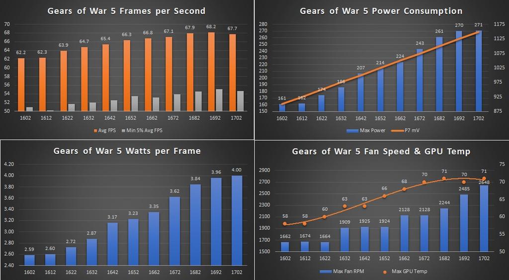 Vega56-Gears5-Graphs.jpg