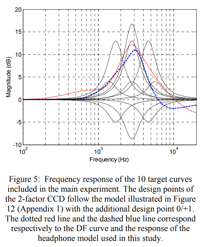 Possible curve modifications