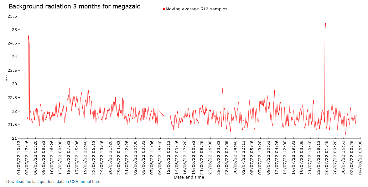 Rosja Kaliningrad 3 Miesiąc