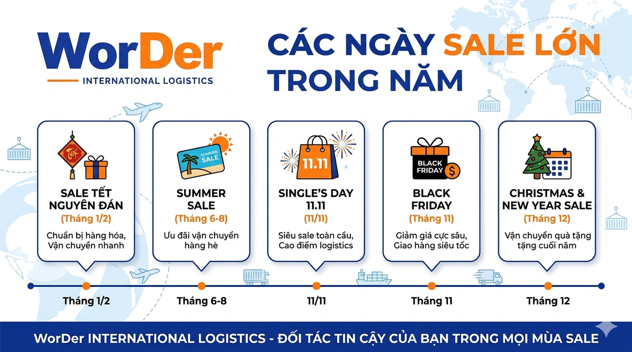 Thanh toán quốc tế