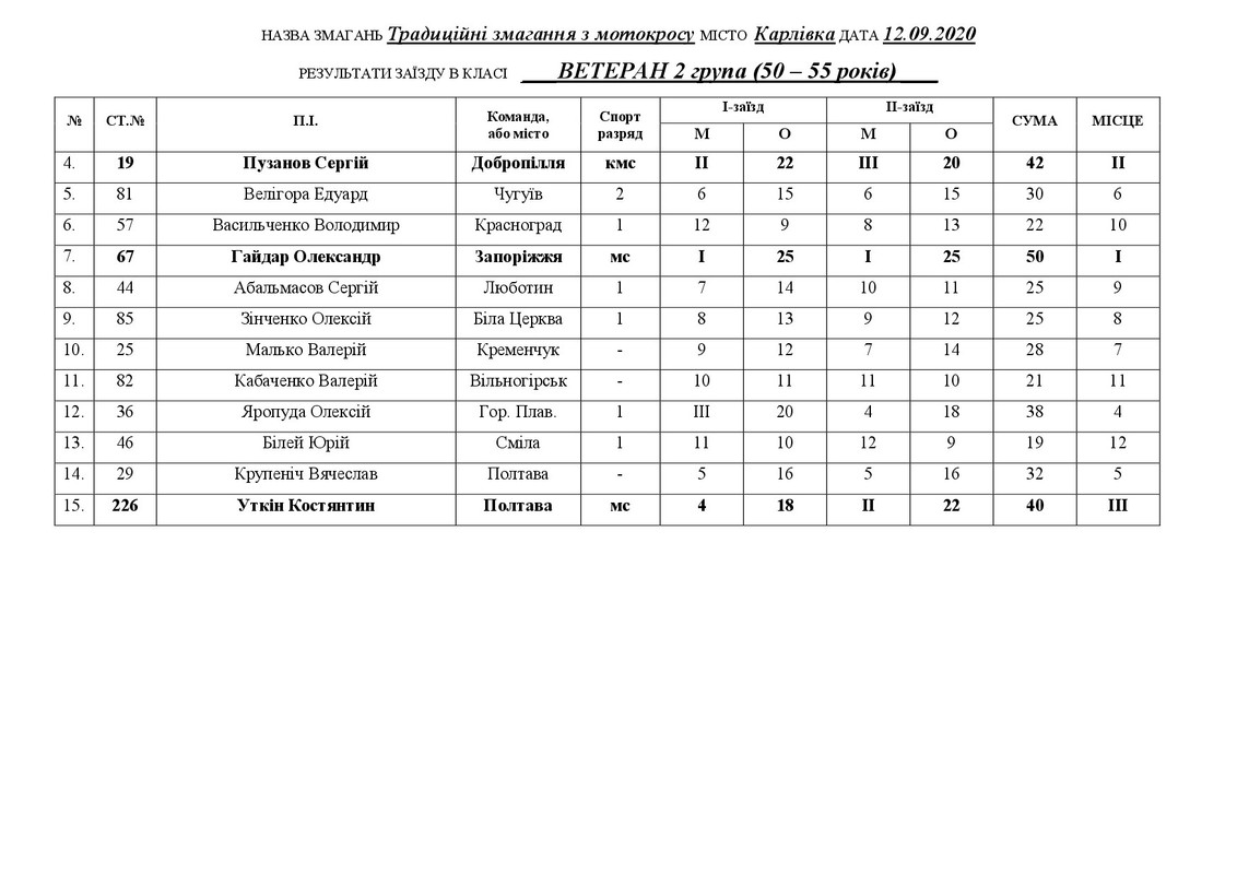 Результати Карловка 12.09.2020-007