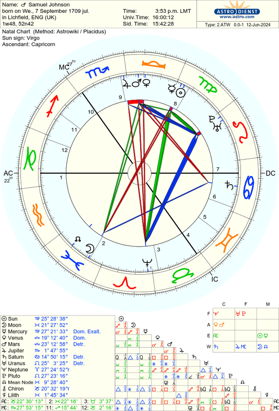 astro_2atw_samuel_johnson.84996.2847751