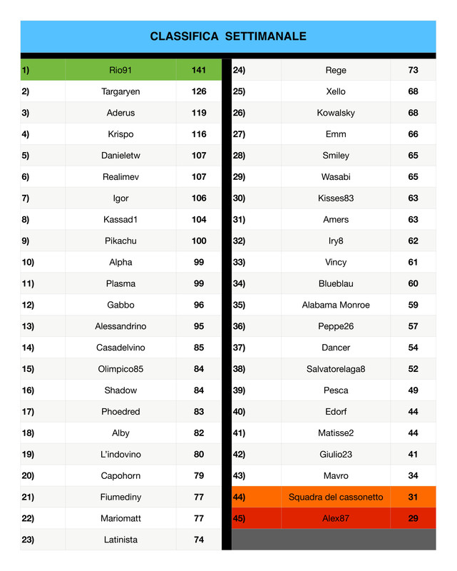 https://i.postimg.cc/sxpCJ0tn/Classifica-settimanale-12-page-0001-1.jpg