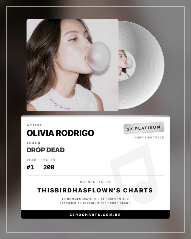 thisbirdhasflown-s-charts-drop-dead-plat