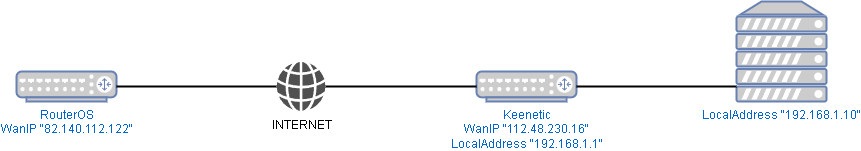MapNet