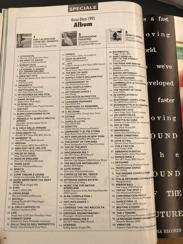 Musica e dischi January 1996 issue 583 p 40 1995 year end album chart