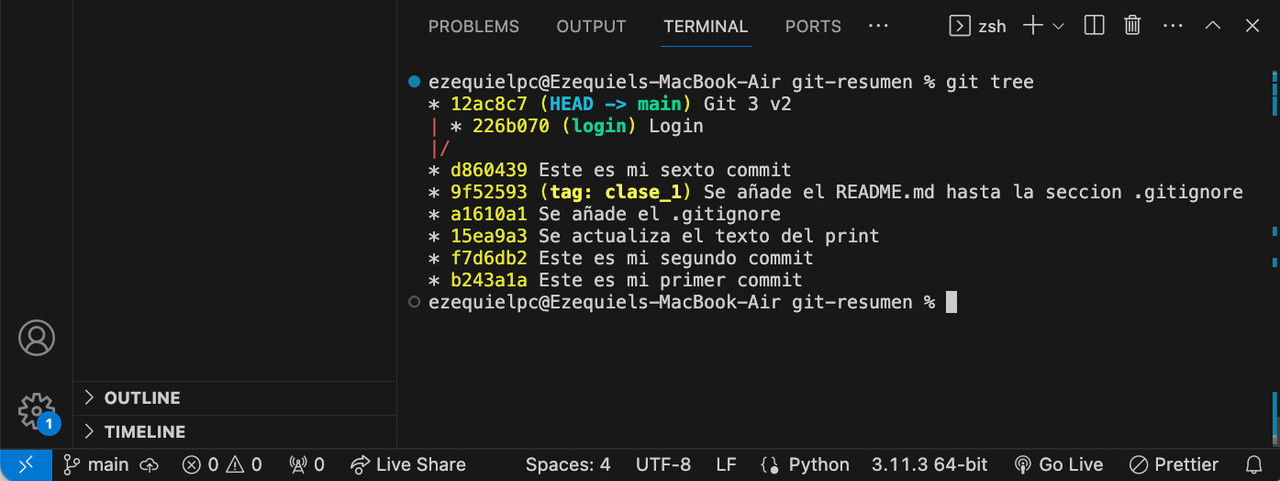 Ejecucion git tree luego de cambios en hellogit3.py Git branch